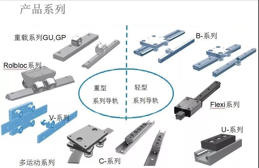 NADELLA轴承|RBC轴承|SFERAX轴承